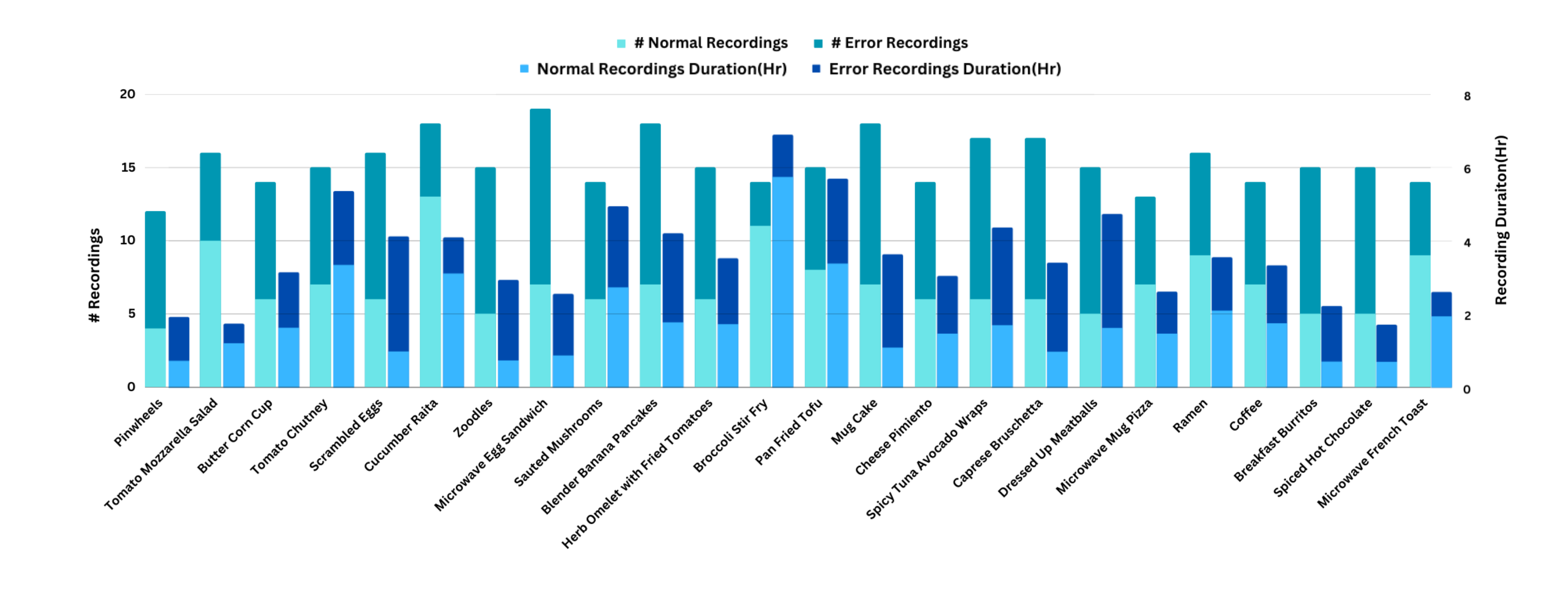NormalErrorRecordingStatistics